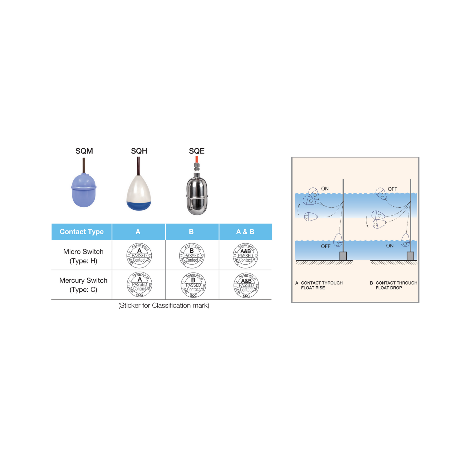 Seojin Instech Quick Float Level Switch SQ SQC SQM SQH SQE IPSH SDN BHD
